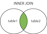 inner_join.gif