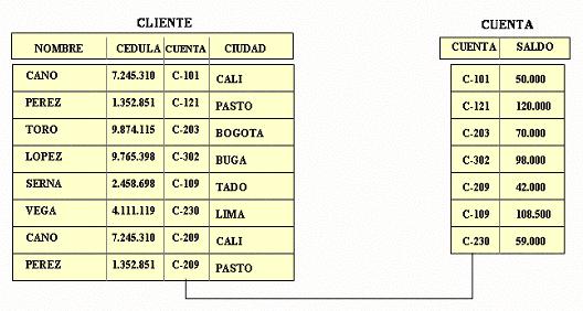 Ejemplos De Tablas Relacionales En Base De Datos Coleccion De Ejemplo