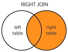 right_join.png